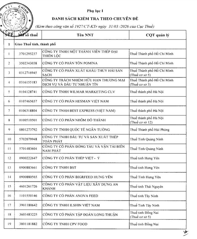 Cục Thuế đưa một 'ông lớn' thực phẩm Hàn Quốc vào diện rà soát khi doanh thu nghìn tỷ nhưng thua lỗ - Ảnh 2
