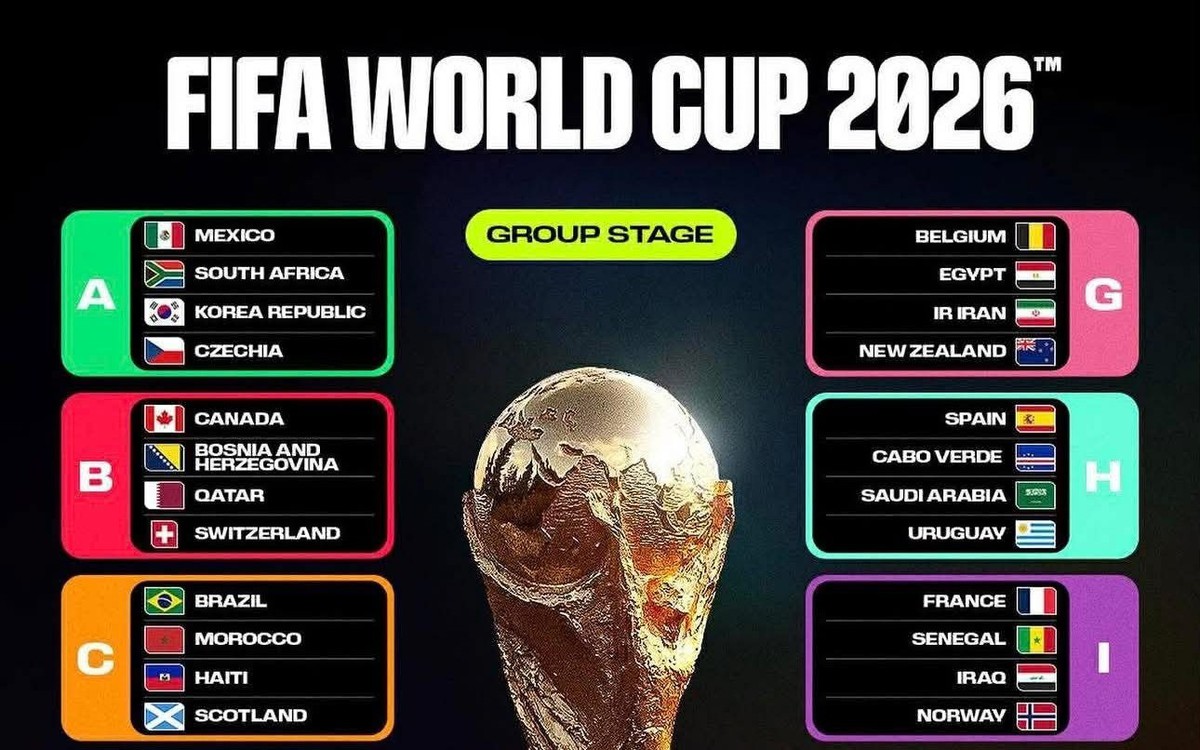 Xác định 12 bảng đấu World Cup 2026: Ronaldo, Messi gặp đối thủ nào?