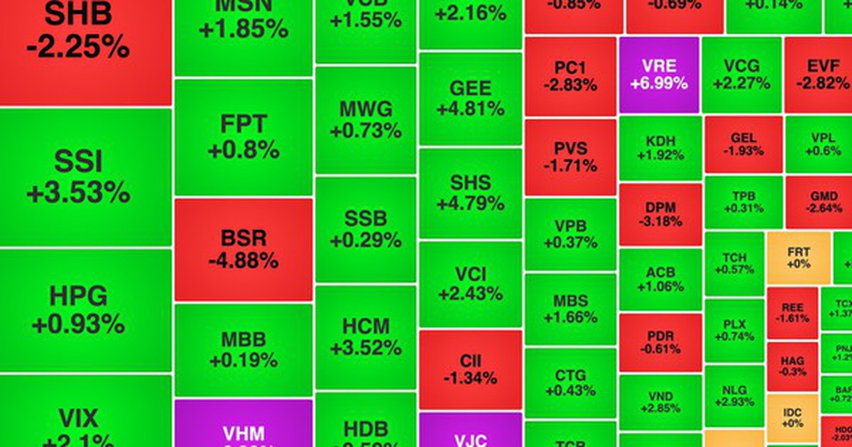Chứng khoán ngày 1/4: VN-Index trở lại mốc 1.700 điểm