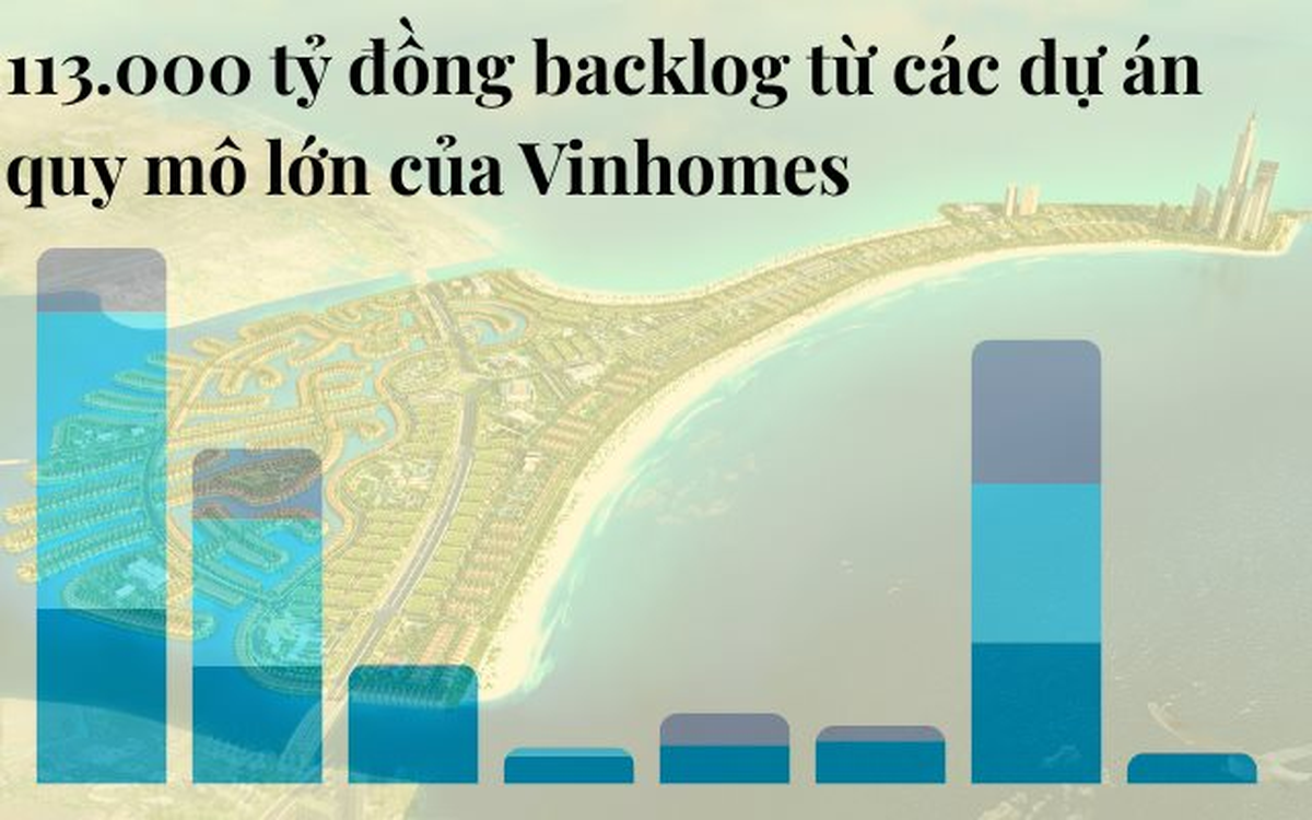 113.000 tỷ đồng "của để dành" của Vinhomes đến từ đâu?