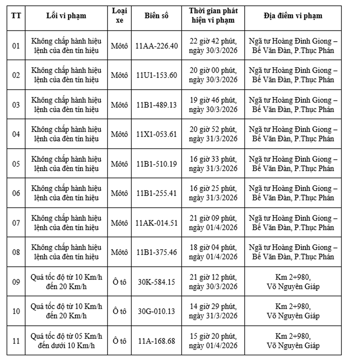 Công an yêu cầu tất cả chủ xe máy, ô tô trong danh sách sau nhanh chóng nộp phạt nguội theo Nghị định 168