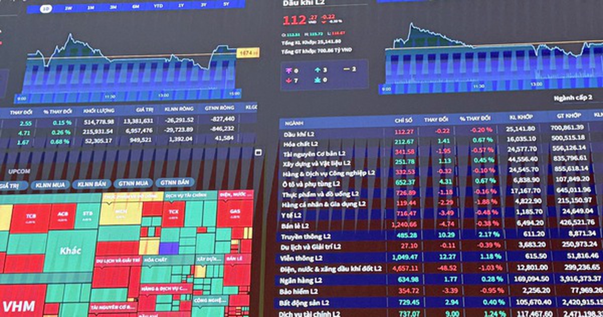 Nâng hạng chỉ là khởi đầu: Chứng khoán Việt Nam bước vào 'cuộc chơi dài hạn'