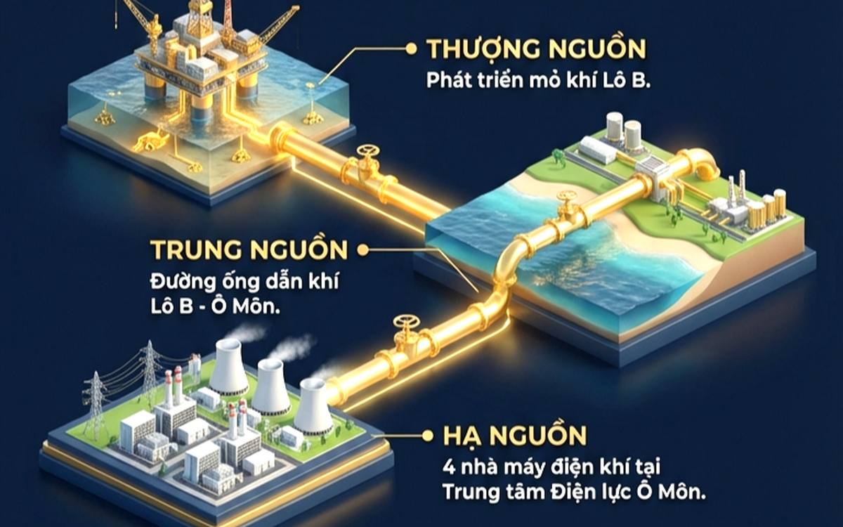 Việt Nam sắp chứng kiến "cuộc lột xác 2.207 tỷ ngoạn mục": Đón kho báu khổng lồ từ biển vào trong 2027