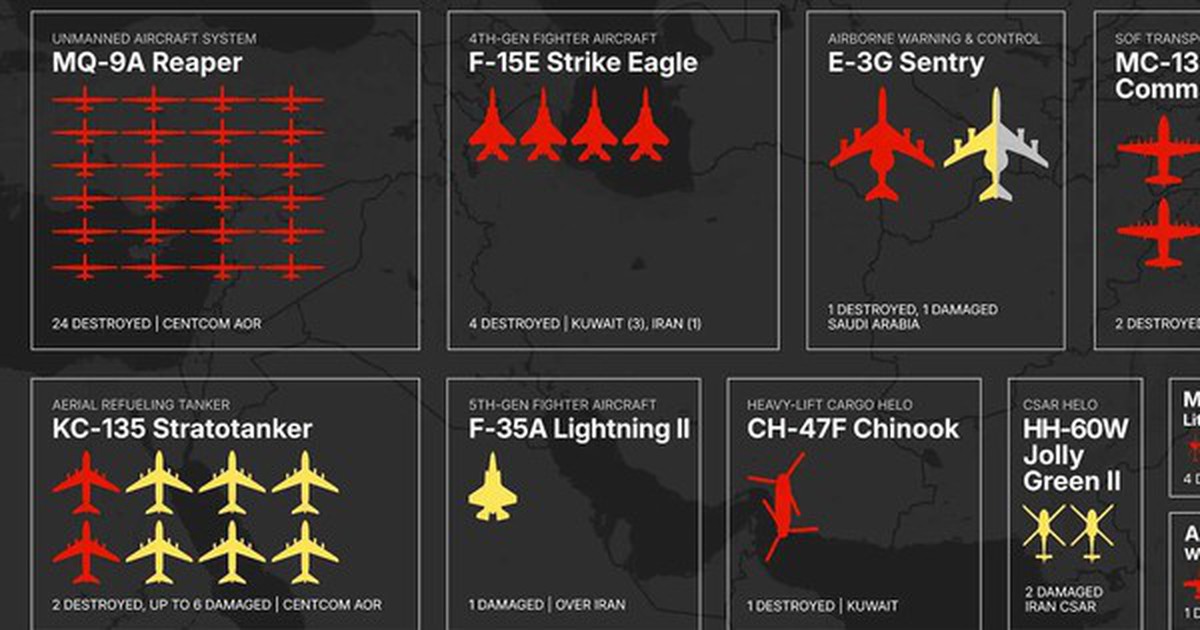Toàn cảnh tổn thất máy bay Mỹ trong chiến dịch tại Iran