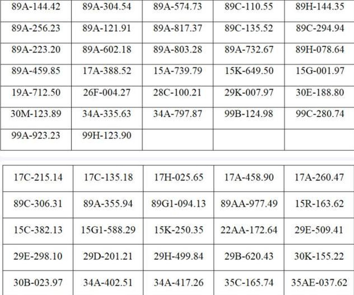 Công an đề nghị tất cả chủ xe máy, ô tô có biển số sau chủ động liên hệ và nộp phạt nguội theo Nghị định 168