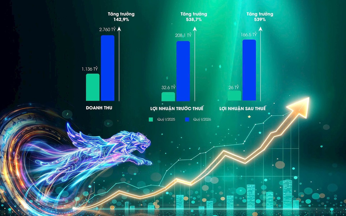 VVS  báo lãi khủng trước thềm đại hội cổ đông 2026