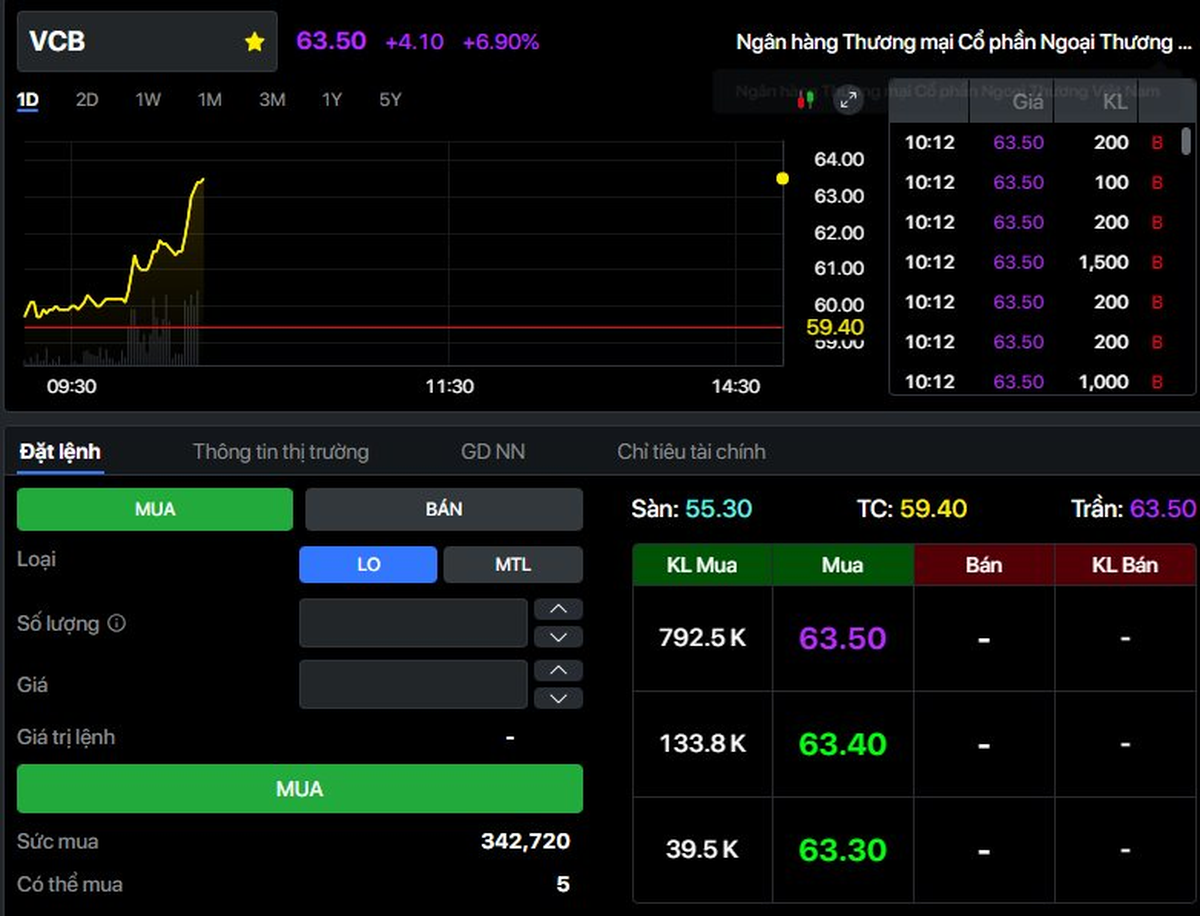 Diễn biến bất ngờ tại cổ phiếu Vietcombank ngay trước ngày đại hội cổ đông