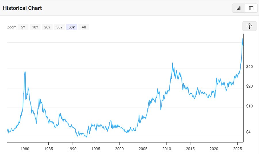 Mỹ, Trung Quốc đều có động thái ít gặp, bạc sẽ hướng về vùng giá nào? - Ảnh 4