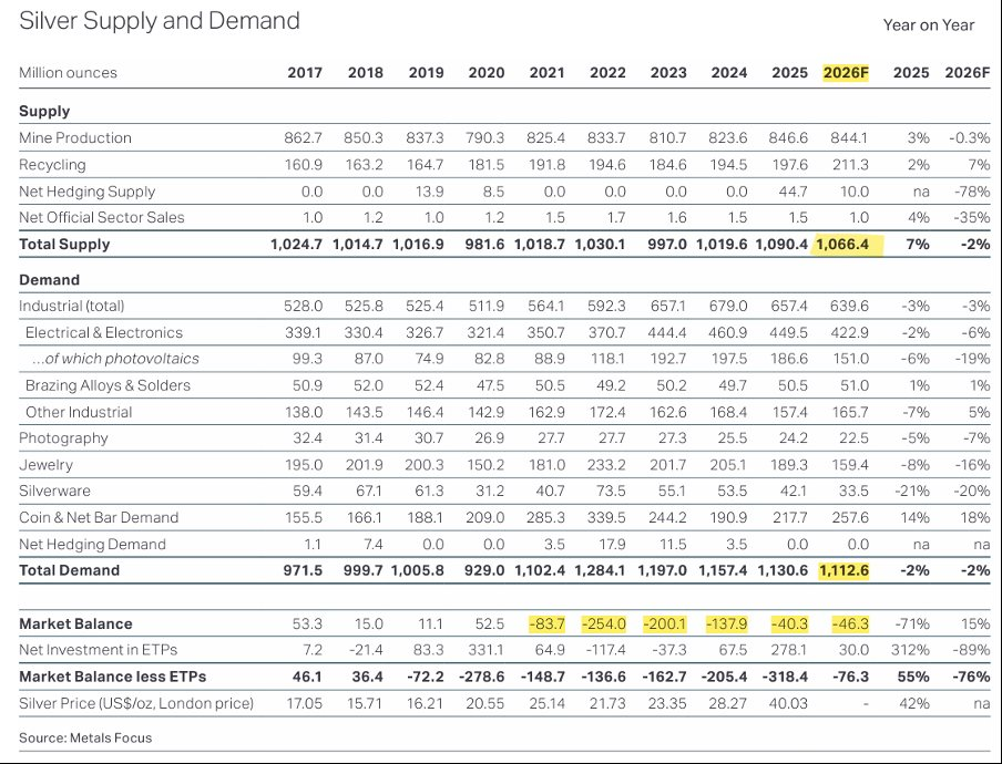 Mỹ, Trung Quốc đều có động thái ít gặp, bạc sẽ hướng về vùng giá nào? - Ảnh 3