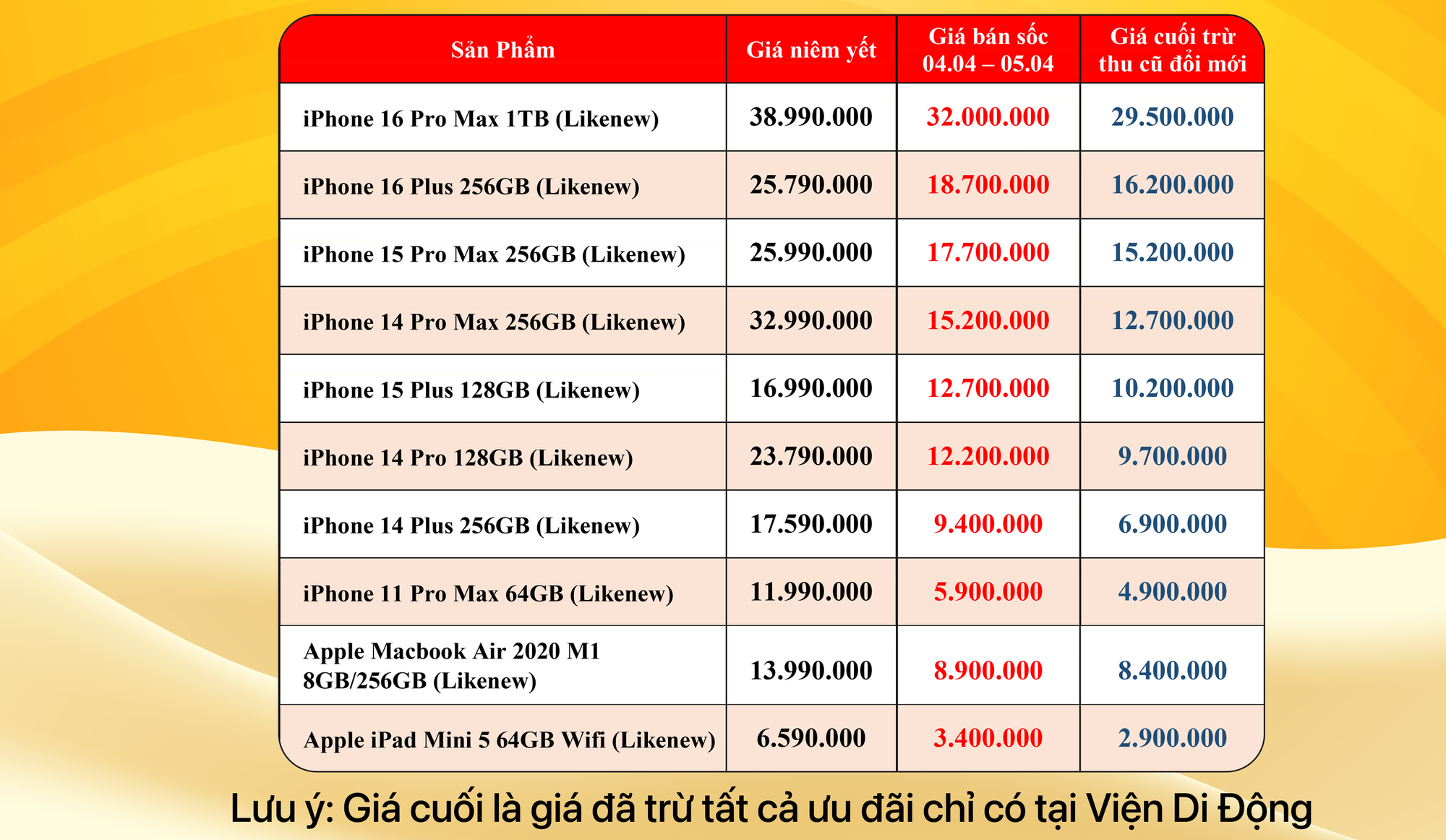 Giá iPhone Likenew chạm đáy, iPhone 16 Pro Max giảm "sốc" gần 7 triệu đồng - Ảnh 1