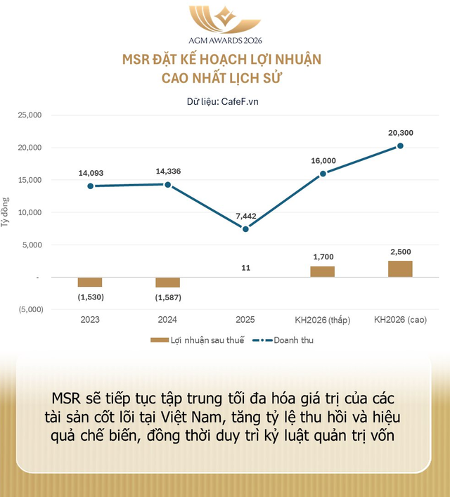 Chủ tịch MSR Danny Le: Nếu giá APT đạt mức 2.000 USD, công ty có thể trả sạch nợ ngay trong năm 2027, sinh lời và chia cổ tức - Ảnh 1