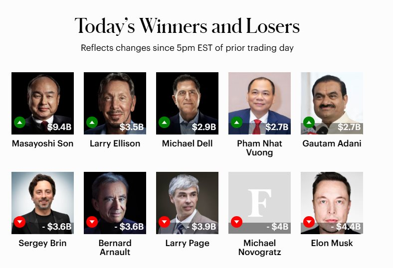 Tỷ phú Phạm Nhật Vượng làm được điều trong top 4 thế giới ngay trong ngày tổ chức Đại hội đồng cổ đông - Ảnh 3