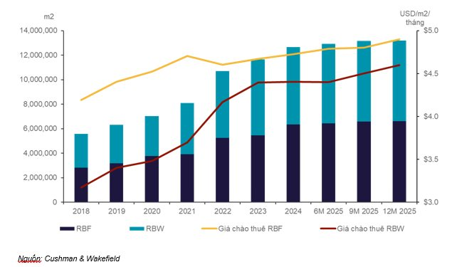 Một phân khúc bất động sản âm thầm tăng giá trong 10 năm qua, sắp đón thêm nguồn cung khổng lồ - Ảnh 3