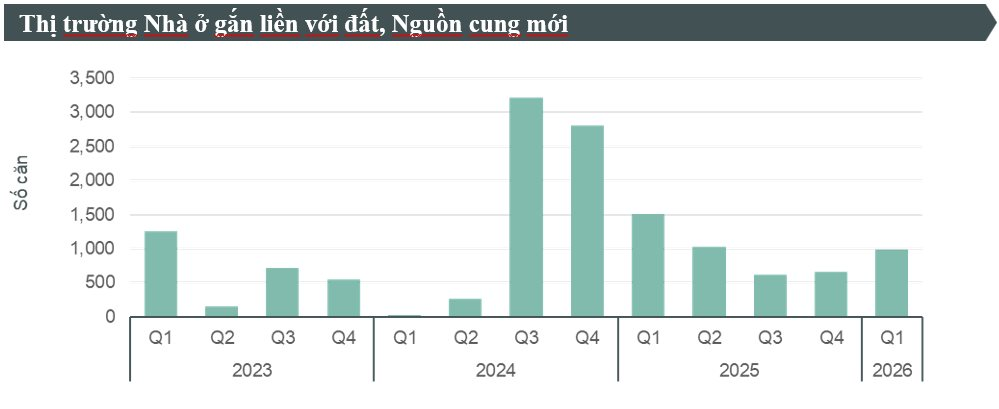 Giá biệt thự, liền kề Hà Nội neo ở mức cao kỷ lục - Ảnh 2