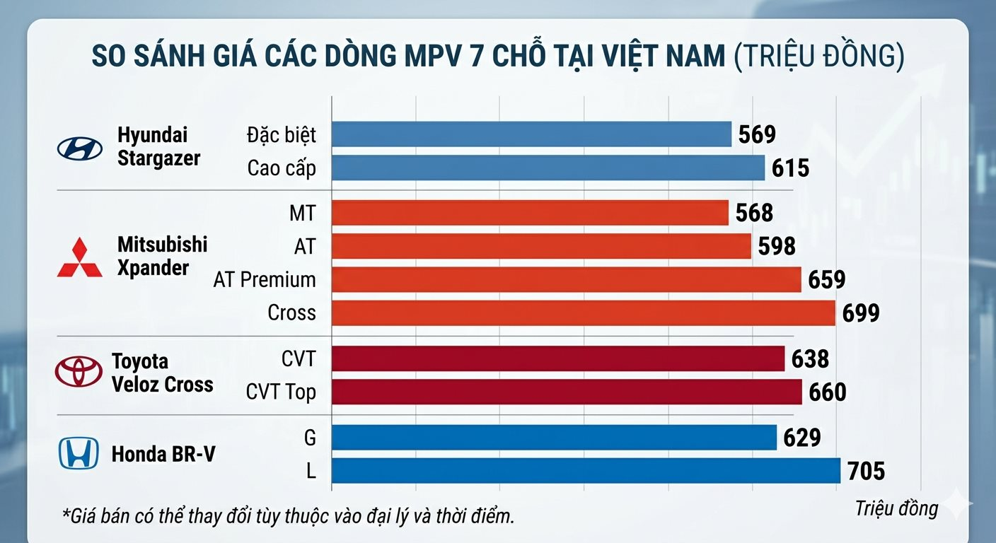 Mẫu MPV nhiều công nghệ nhất lại đang có giá tốt bậc nhất phân khúc - Ảnh 4