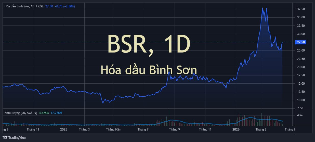 Công ty lọc dầu 5 tỷ USD "chơi lớn": Tặng Voucher trị giá 500.000 đồng cho mỗi cổ đông dự đại hội - Ảnh 3