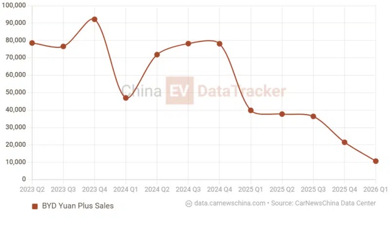 Mẫu xe điện tầm giá 800 triệu bán tại Việt Nam sắp có phiên bản mới: Sạc đầy chỉ mất 9 phút, đi từ Hà Nội đến Huế không cần tiếp nhiên liệu - Ảnh 4
