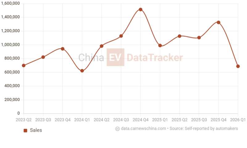 Doanh số tại Nhật Bản tăng 100%, vì sao BYD vẫn không vui nổi? - Ảnh 3