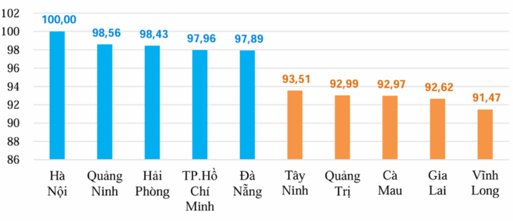 Vì sao giá sinh hoạt ở Hà Nội đắt đỏ nhất nước? - Ảnh 2