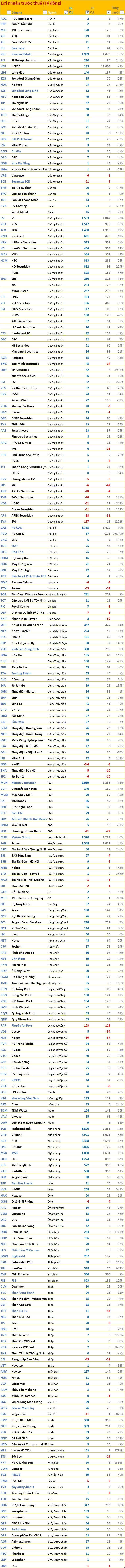 Cập nhật BCTC ngày 25/4: Masan Consumer, MSB, PV Gas... cùng nhiều doanh nghiệp lãi nghìn tỷ công bố - Ảnh 3