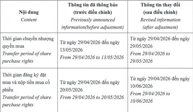 Chương Dương Corp muốn chuyển nhượng một phần vốn góp tại công ty con - Ảnh 1