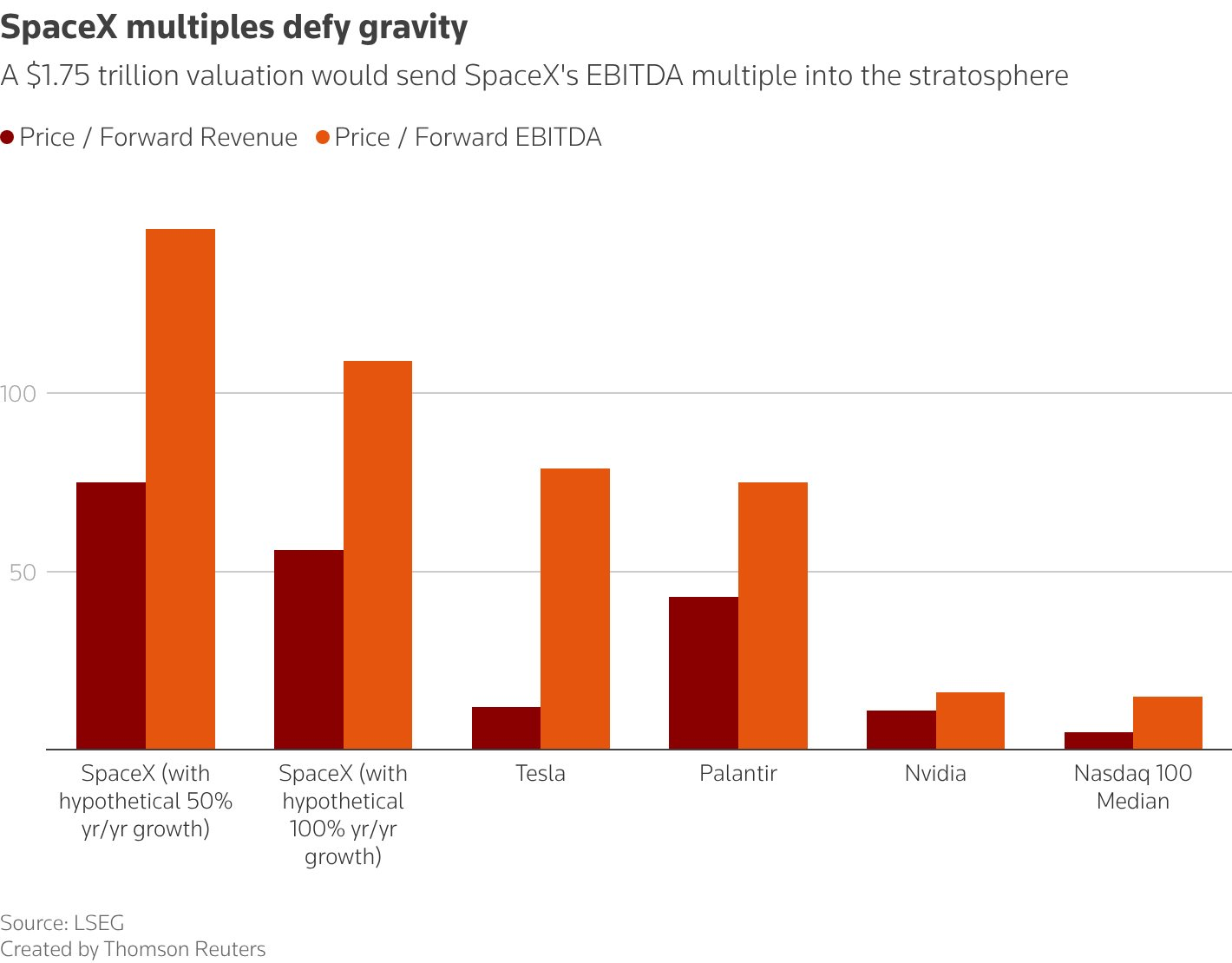 SpaceX hướng tới định giá 1.750 tỷ USD: Elon Musk liệu có trở thành tỷ phú nghìn tỷ USD đầu tiên? - Ảnh 1