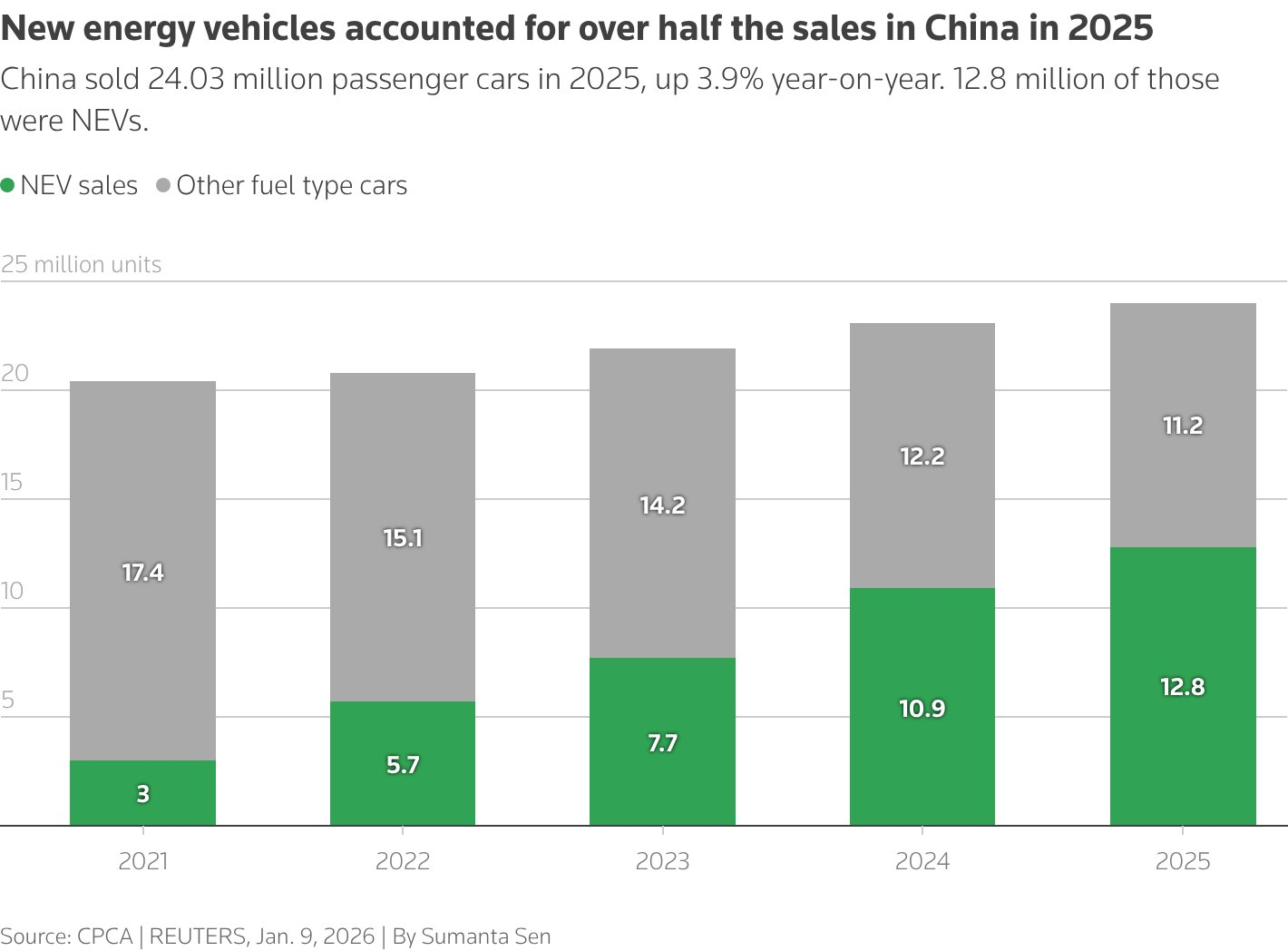 Thị trường ô tô châu Á đổi chiều sau cú sốc dầu mỏ: Từ Nhật Bản đến Đông Nam Á, người dân đổ xô đi mua xe điện, người Úc vay tiền mua xe tăng 100% - Ảnh 5