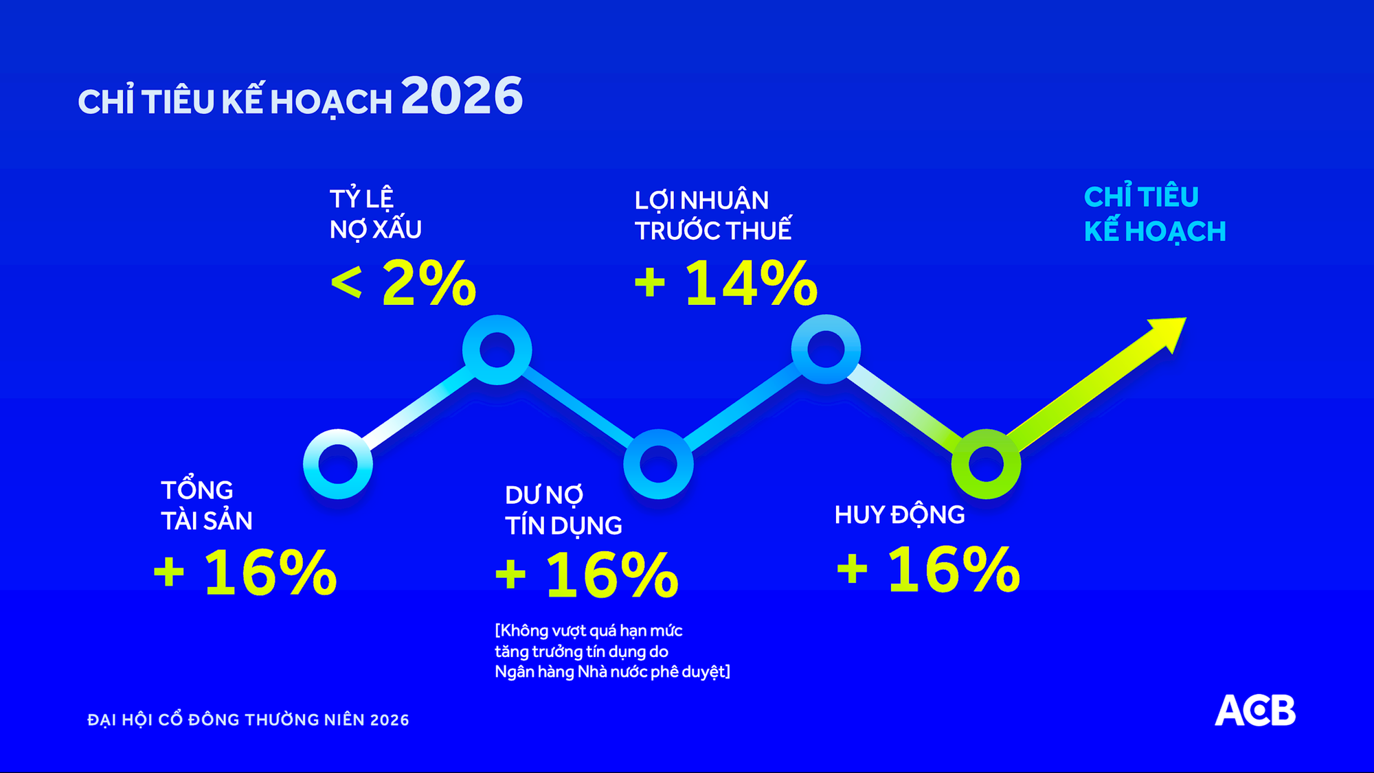 Các nhà băng “chốt” kế hoạch lợi nhuận, chia cổ tức thế nào qua mùa họp cổ đông? - Ảnh 3