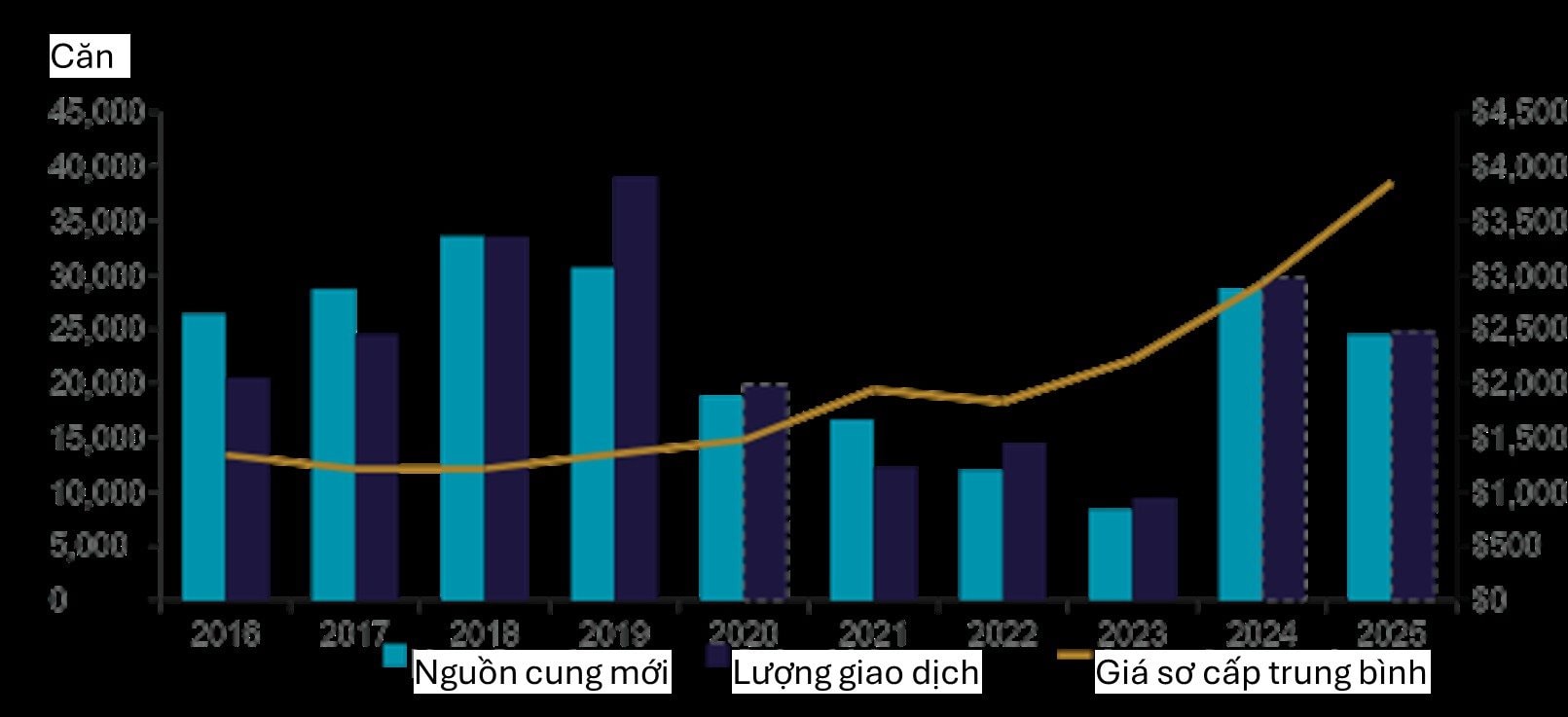 Hà Nội sẽ có 760.000 căn chung cư trong 10 năm tới - Ảnh 2