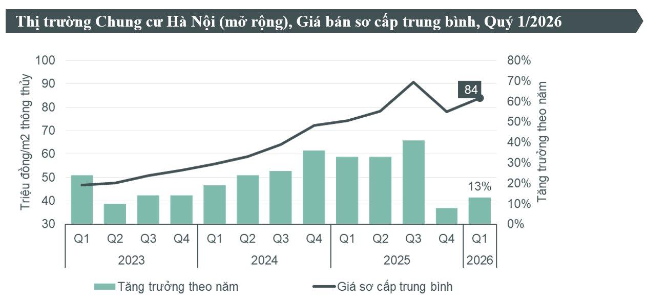 Bất ngờ khu vực Đông Anh xuất hiện dự án căn hộ 150 triệu đồng/m2 - Ảnh 3