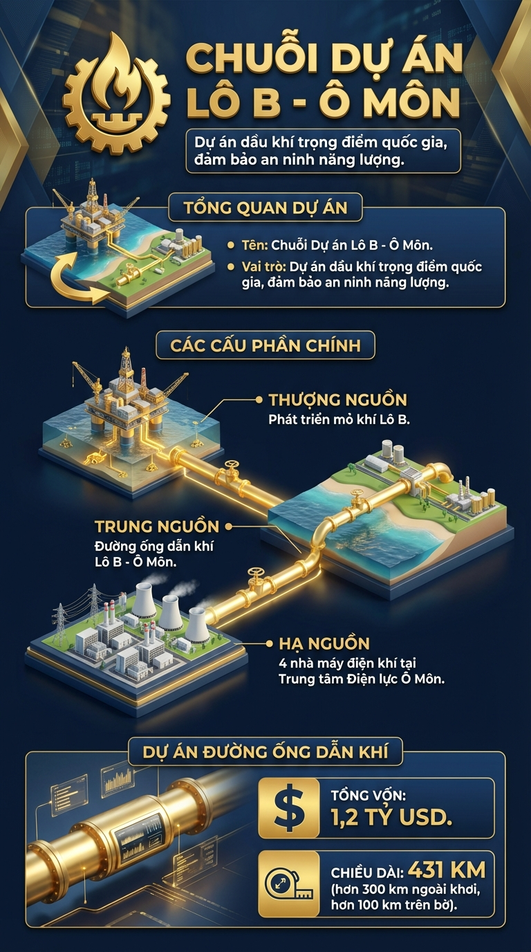 "Huyết mạch 431km" tỷ USD của Việt Nam: Xuyên biển, đánh thức kho báu khổng lồ phục vụ người dân - Ảnh 1