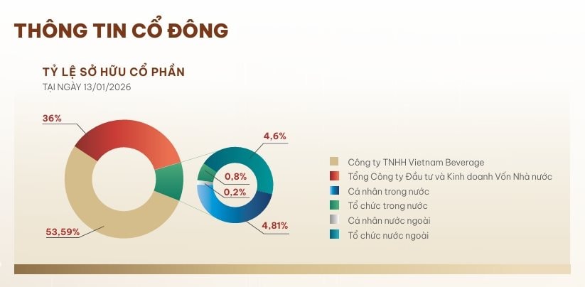 Bán 26 đơn hàng sang Triều Tiên, công ty mẹ của Sabeco phải nộp phạt 860.000 USD cho Mỹ - Ảnh 1