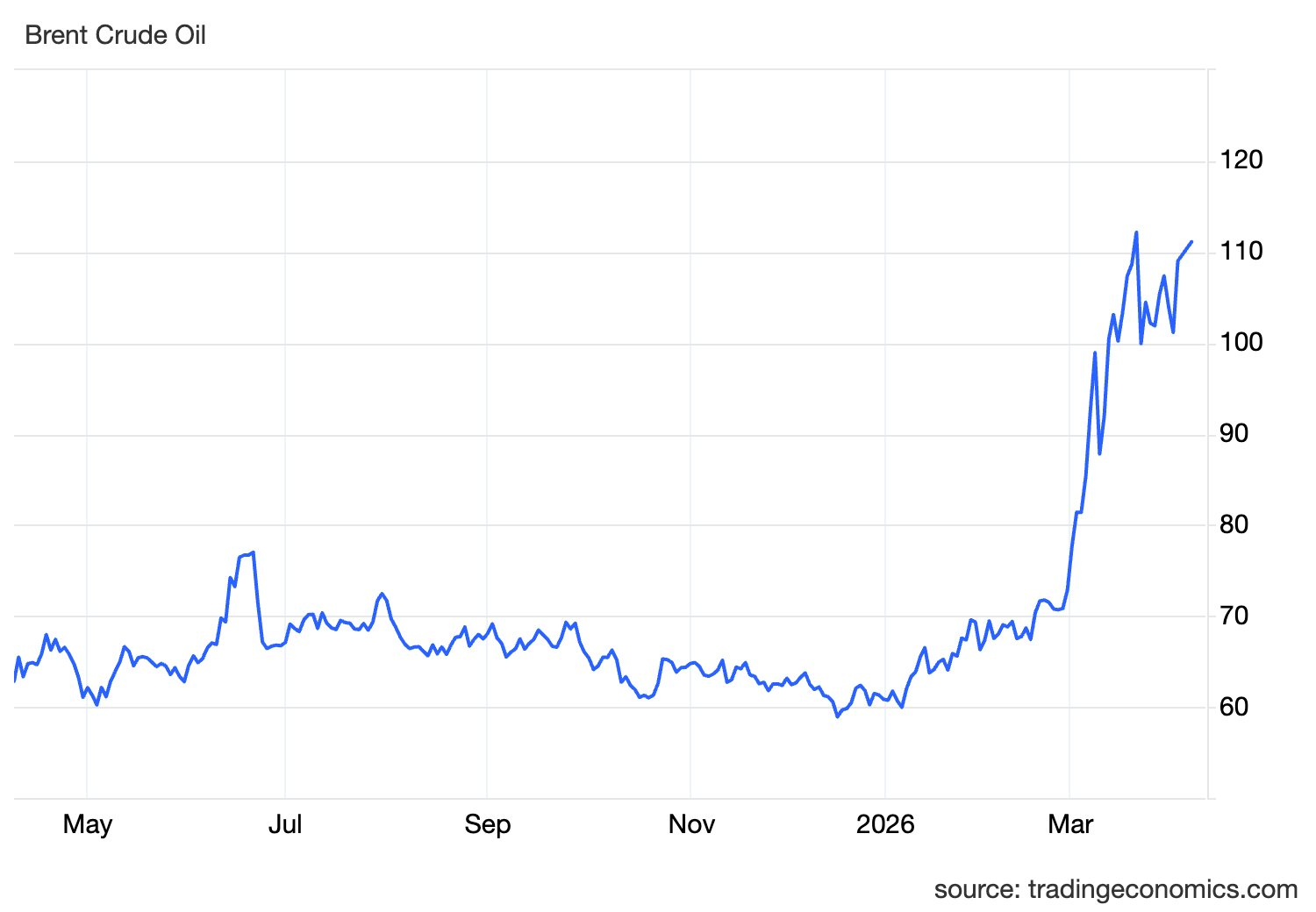 Giá dầu bật tăng 2% khi ông Trump cảnh báo Iran phải mở eo biển Hormuz trước thứ Ba hoặc đối mặt với ‘địa ngục’ - Ảnh 1