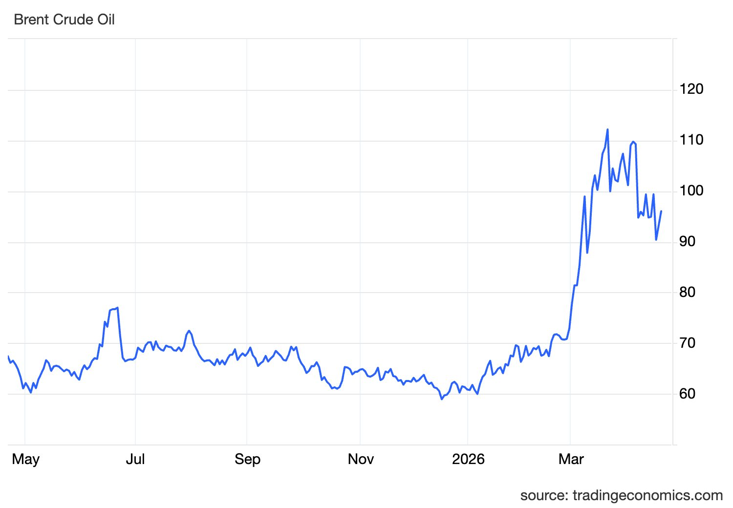 Giá dầu tăng mạnh khi căng thẳng Mỹ - Iran leo thang - Ảnh 2