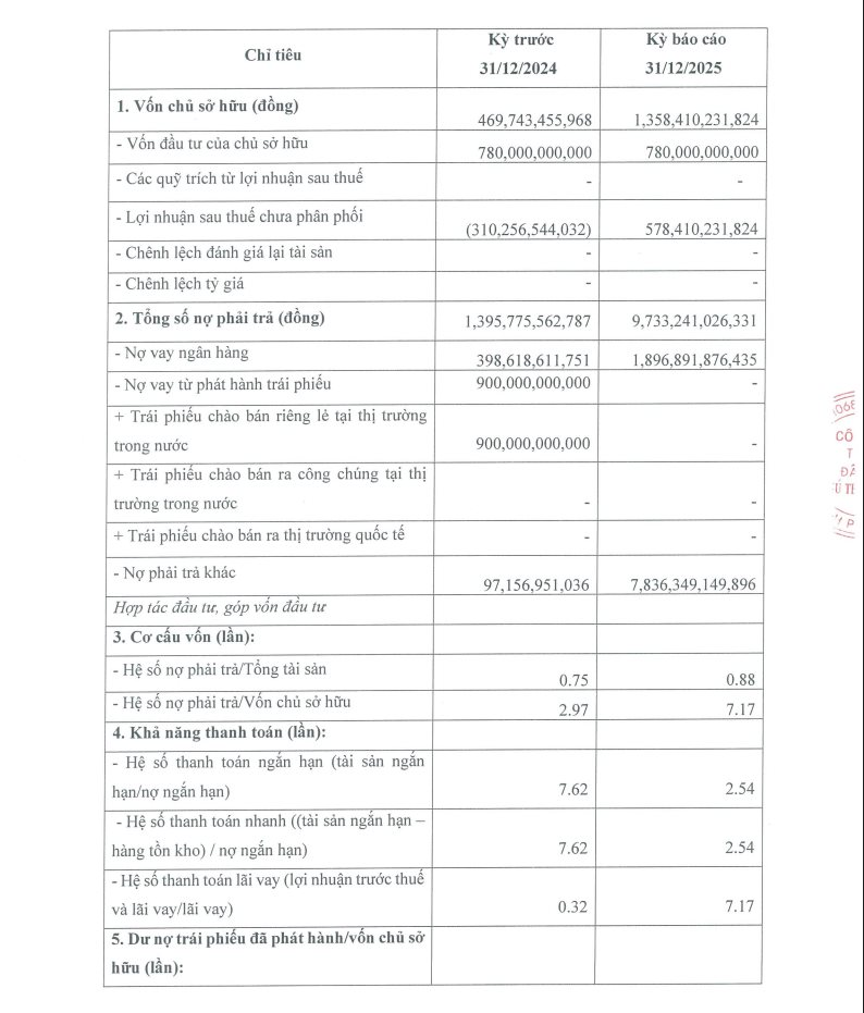 Thoái vốn khỏi Saigon Broadway, Phú Thịnh Phát bất ngờ báo lãi kỷ lục gần 900 tỷ đồng sau chuỗi năm thua lỗ - Ảnh 2