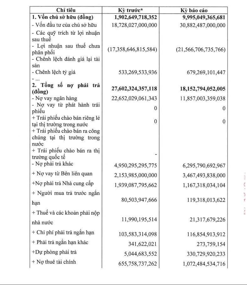 “Gã khổng lồ” hóa chất Hyosung Vina huy động thành công 200 tỷ đồng trái phiếu - Ảnh 2