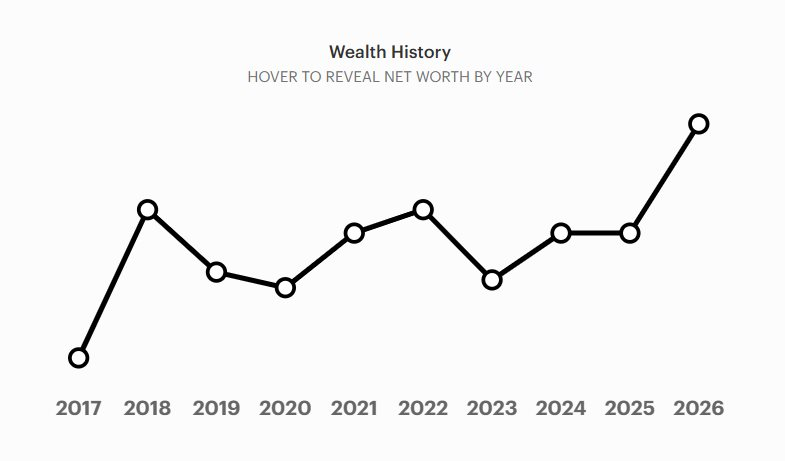 Nữ giáo sư giàu nhất Việt Nam: Sở hữu khối tài sản hơn 4 tỷ USD ở tuổi 56 - Ảnh 2