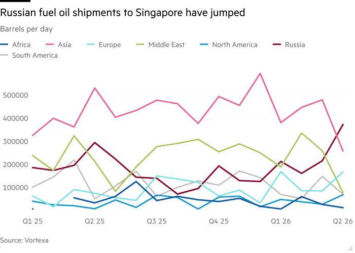 Nga đón tin vui lớn từ một quốc gia Đông Nam Á - Ảnh 2
