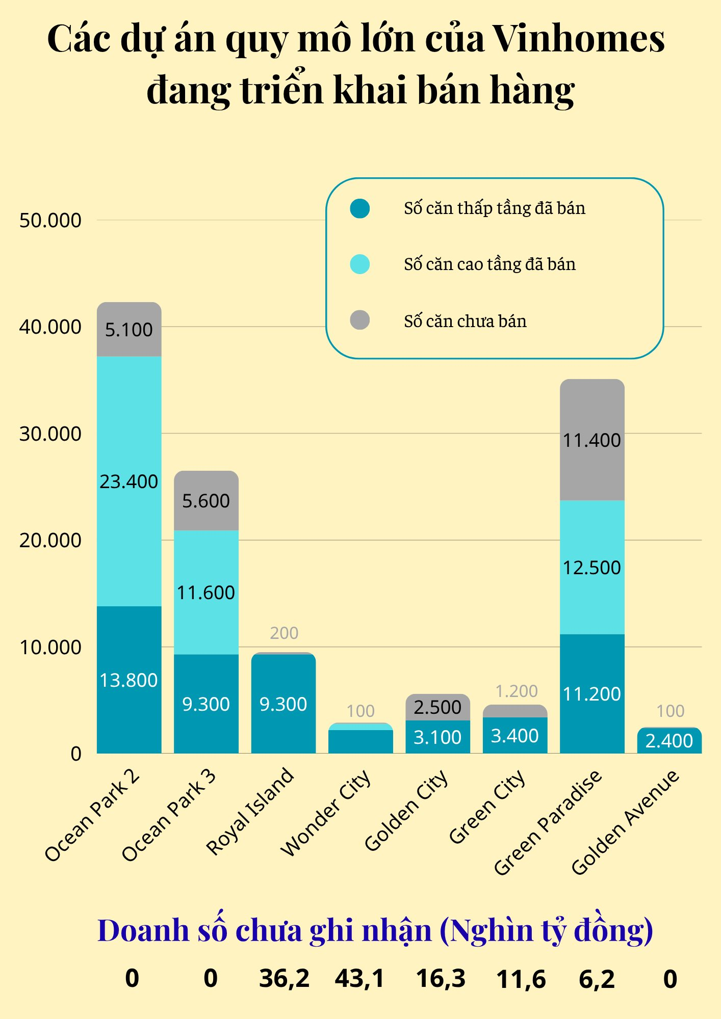 113.000 tỷ đồng "của để dành" của Vinhomes đến từ đâu? - Ảnh 2