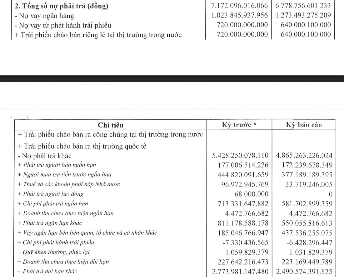 Doanh nghiệp liên quan đến TTC Land báo lãi ròng năm 2025 gần 6,6 tỷ đồng - Ảnh 1