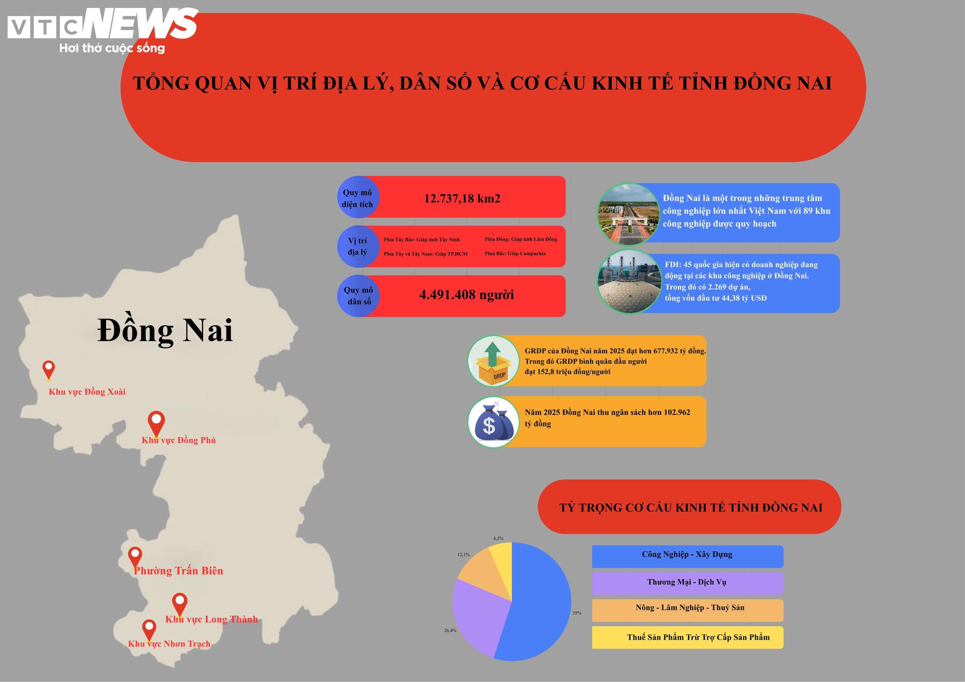 Thế mạnh Đồng Nai trước ngưỡng cửa lên thành phố trực thuộc Trung ương - Ảnh 15