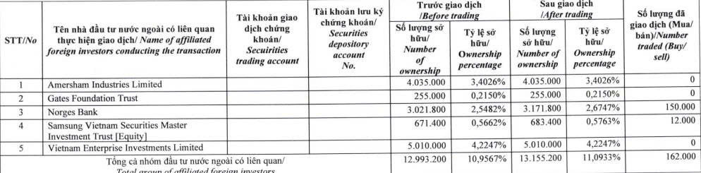 Dragon Capital tăng sở hữu lên hơn 11% vốn tại Tập đoàn Đạt Phương - Ảnh 1