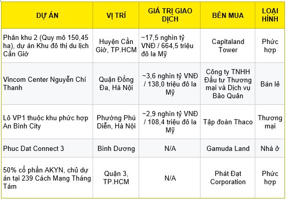 Việt Nam đang bước vào chu kỳ đầu tư mới của bất động sản nhờ một động lực quan trọng - Ảnh 3
