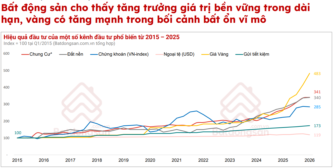 Giờ là thời điểm thuận lợi để mua bất động sản giá hợp lý, người có tiền mặt đang nắm lợi thế - Ảnh 2