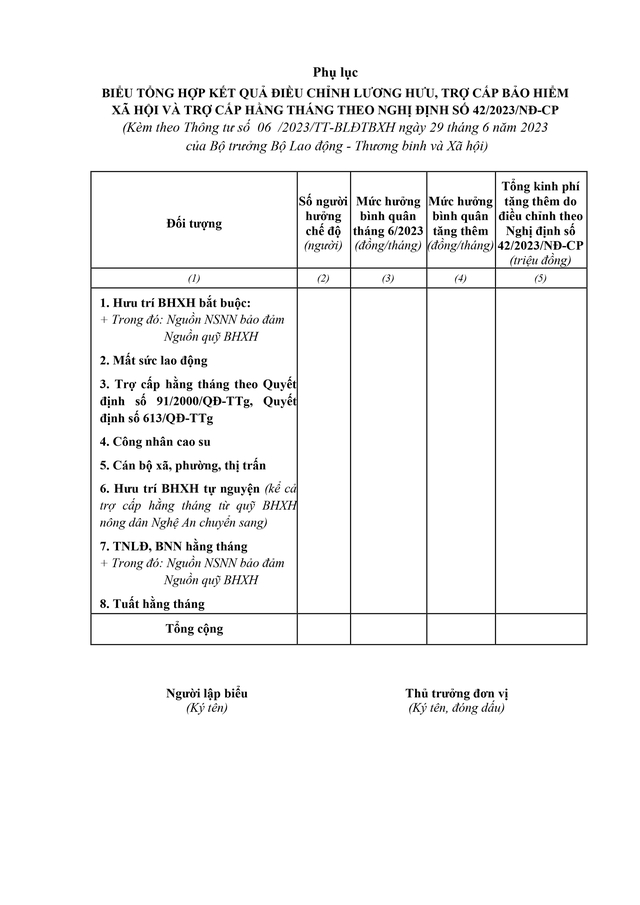 Toàn văn: Dự thảo Thông tư về điều chỉnh lương hưu, trợ cấp bảo hiểm xã hội, trợ cấp hằng tháng - Ảnh 5