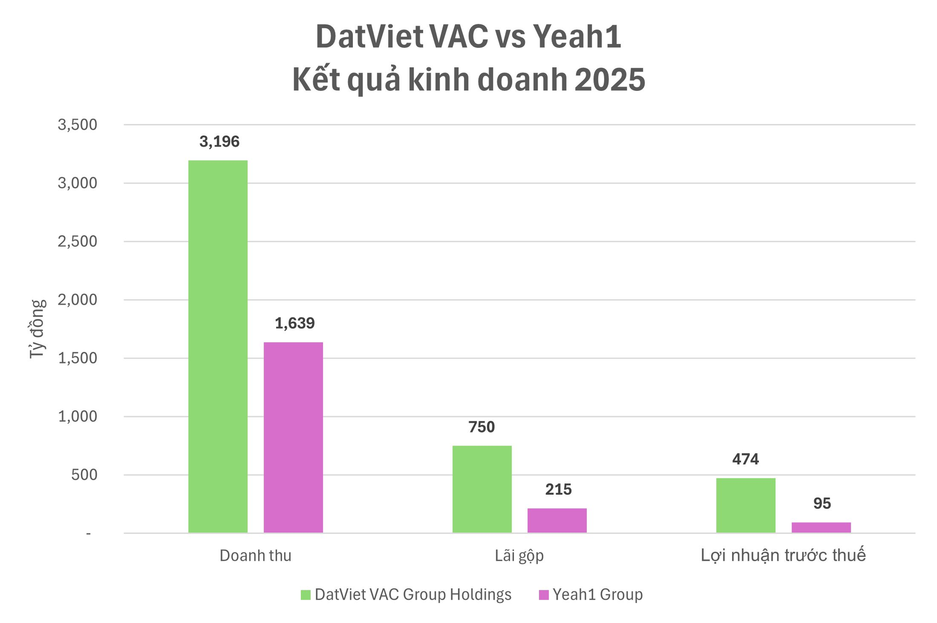 Giải mã đế chế truyền thông DatVietVAC trước thềm IPO: Lộ diện cơ cấu cổ đông cô đặc và "cỗ máy in tiền" nghìn tỷ - Ảnh 4