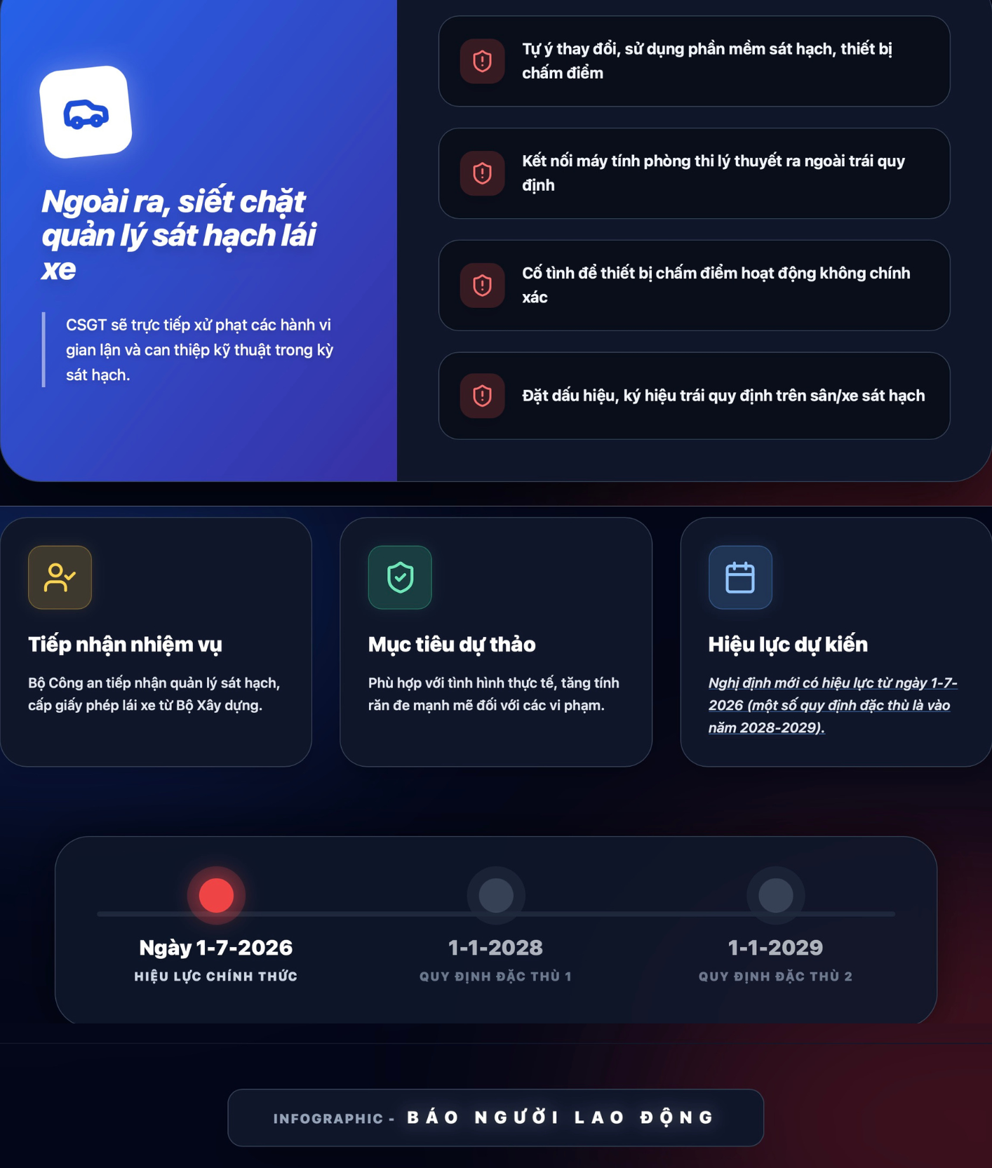 Đề xuất sửa đổi Nghị định 168: Cảnh sát được xử phạt tại chỗ gấp 15 lần hiện nay - Ảnh 2