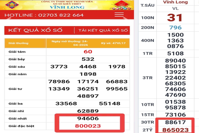 Lãnh đạo Công ty XSKT Vĩnh Long lên tiếng về sự trùng hợp của 2 giải độc đắc - Ảnh 1