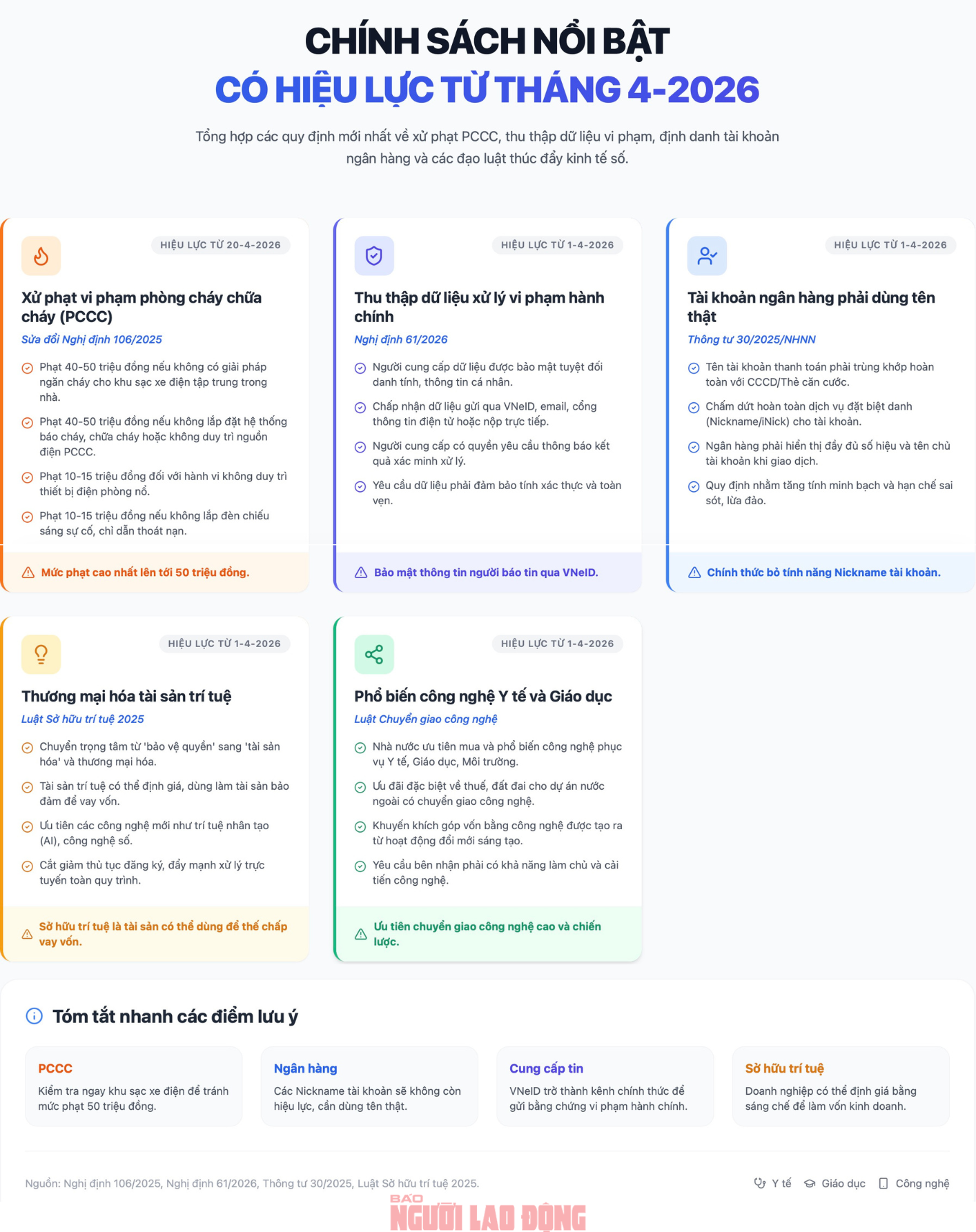 Chính sách nổi bật có hiệu lực từ tháng 4 người dân nên biết - Ảnh 1