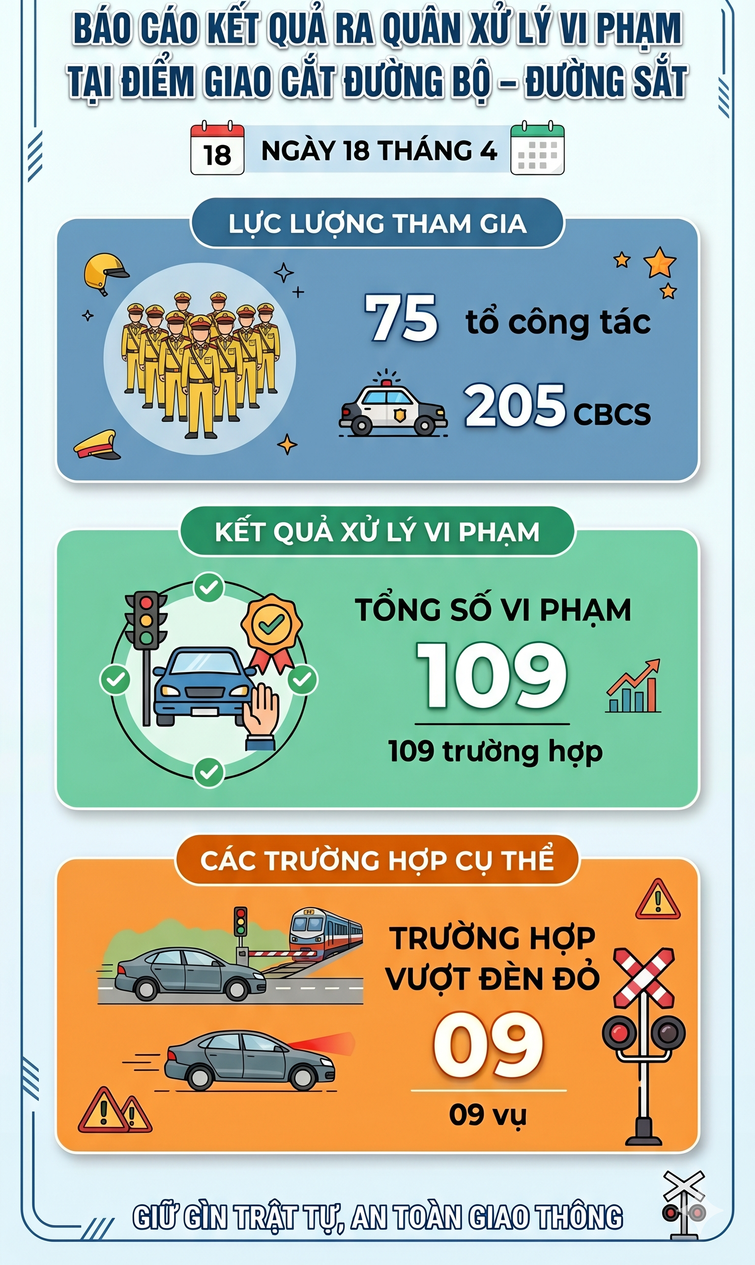 CSGT toàn quốc đồng loạt ra quân xử lý 1 lỗi vi phạm giao thông, tất cả các tài xế chú ý - Ảnh 1